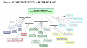 corsobullismo